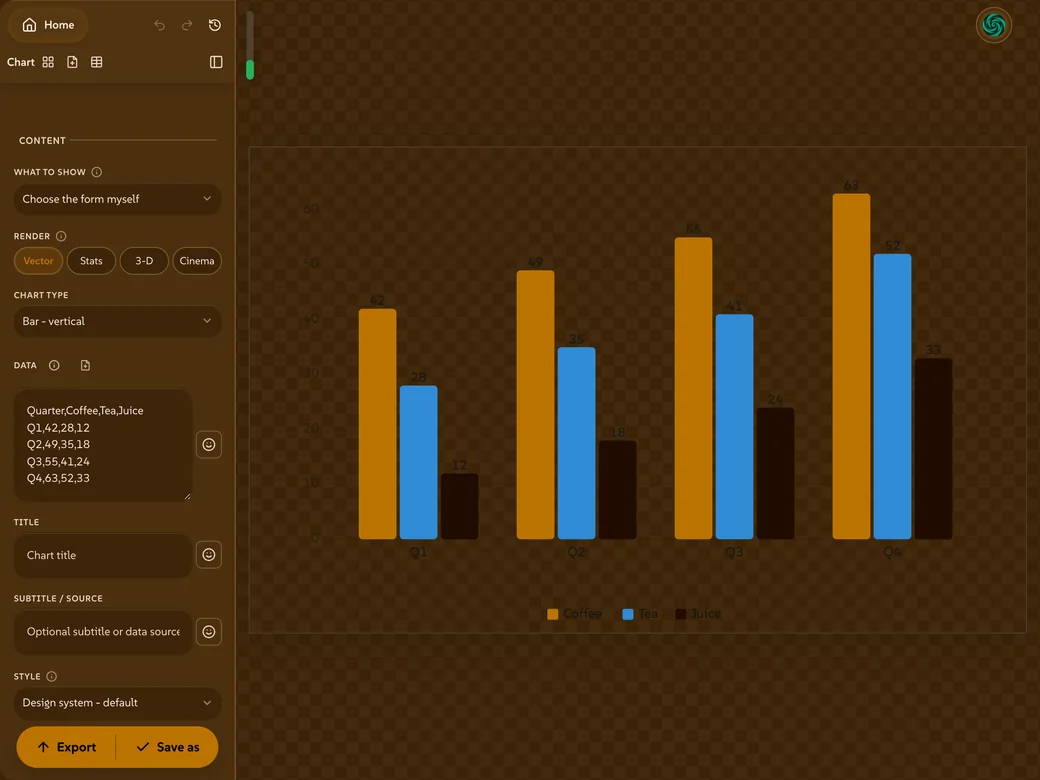 A bar chart drawn in a yellow brand palette