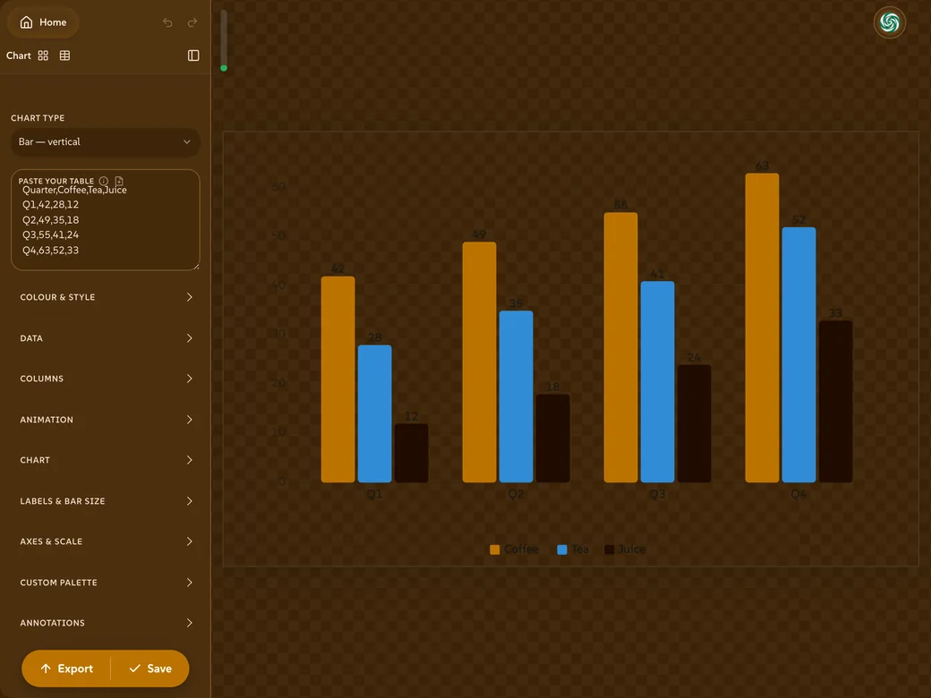 A bar chart drawn in a yellow brand palette